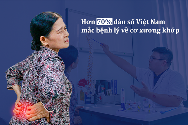 70% dân số Việt Nam mắc các bệnh cơ xương khớp